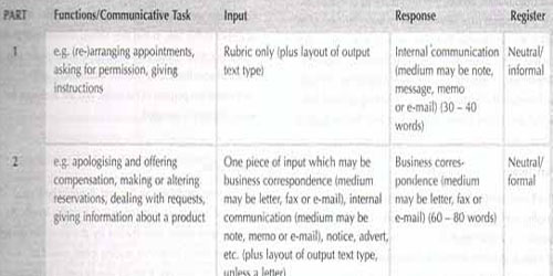 BEC考试大纲：Test of Reading and writing(Preliminary)