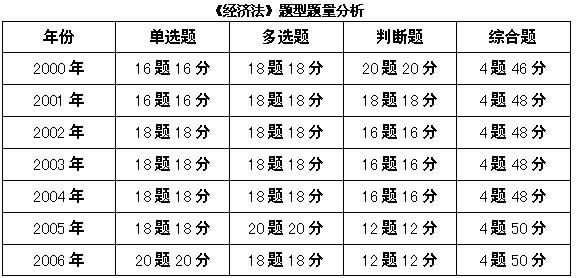 12郭守杰经济法串讲_2015年郭守杰经济法串讲班,2015年郭守杰经济法串讲班资讯 高顿资...(3)