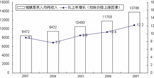 农业人口比例_摩根大通 今天的中国和上世纪80年代日本有多像(3)