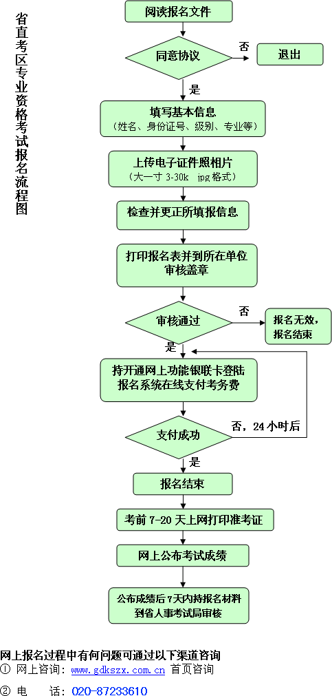 广东人口英文_广东人口年龄结构