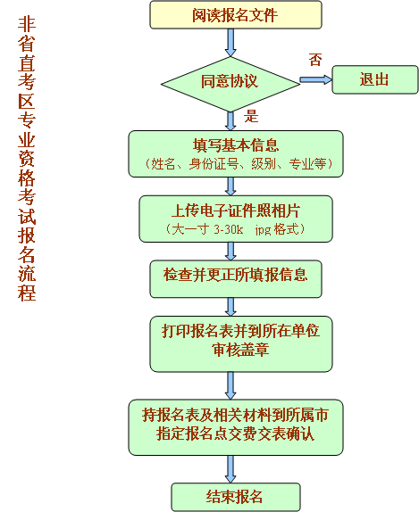 英语国家人口_国家公派留学人员英语统考教程:听力(附赠MP3光盘1张)-孔网分类(3)