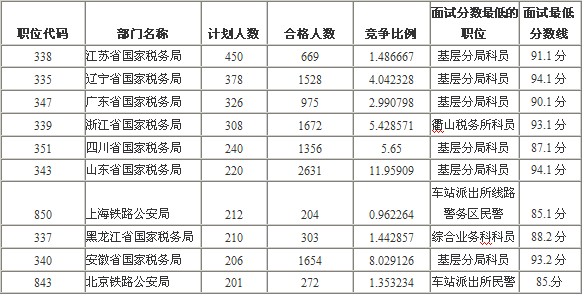 人口数量英文_英语人口增多,法语人口减少-厉害了word华人 普通话已成为加拿大(2)