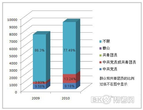 公务员考试总分