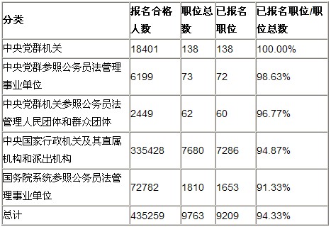 人口数量英文_英语人口增多,法语人口减少-厉害了word华人 普通话已成为加拿大(2)