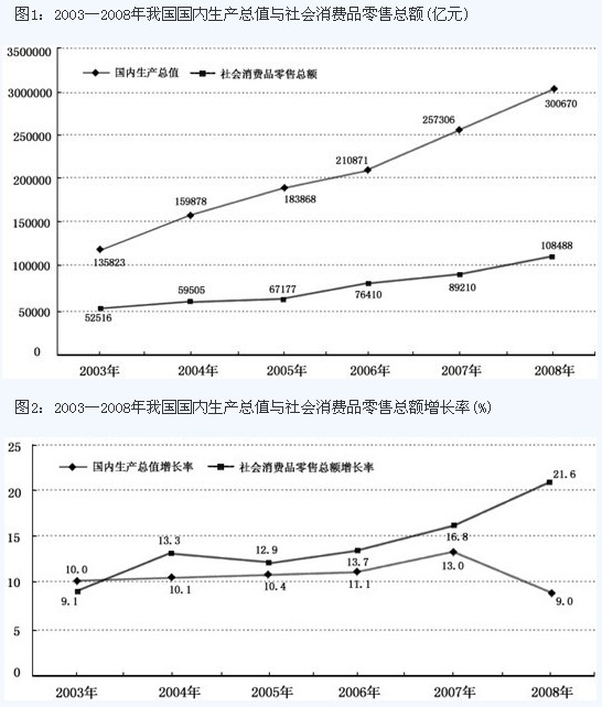 gdp增速_gdp平均增长量