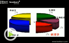 2012同等学力临床医学病理学导学课程