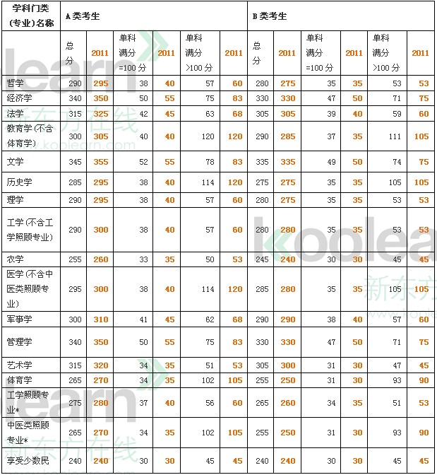 www.fz173.com_往年艺术考研国家线。