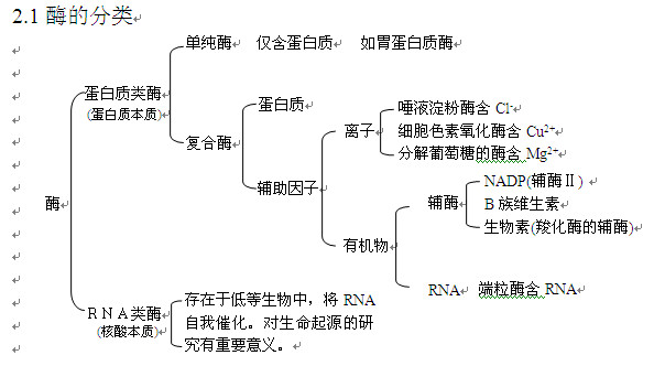 2013高考生物知识点:酶的分类