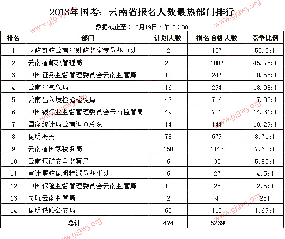 丽江市人口总数_祝贺 云南表彰433名民办教育优秀教师,丽江这些人入选(2)