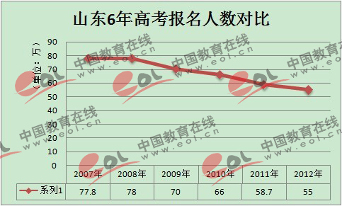 山东人口数量_2014年山东常住人口对比表-日照去年常住人口数全省第14名 共2