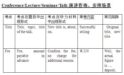 演讲咨询、安排