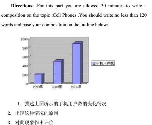 2012年12月英语四级作文题目预测及范文:手机用户图表_四级_新东方在线