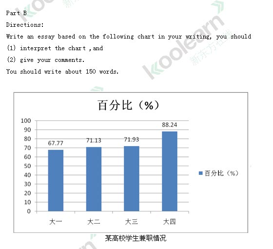 2013考研英语写作真题(英语二)详解与参考范文