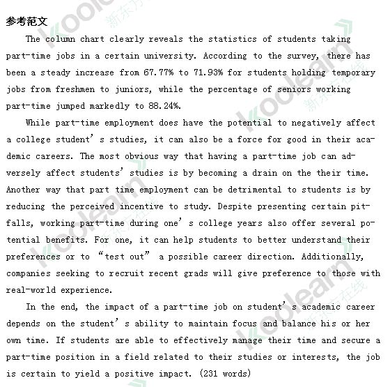 2013考研英语写作真题(英语二)详解与参考范文