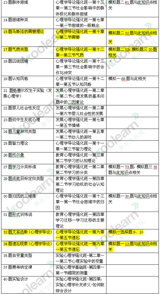 由2013考研心理学真题