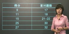 听力名师詹韵：托福听力评分标准