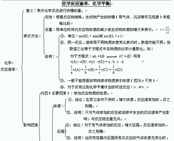 2013高考化学知识点整理:化学反应速率