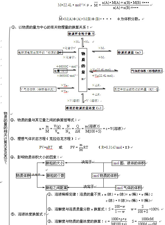 2013高考化学知识点整理:物质的量计算公式