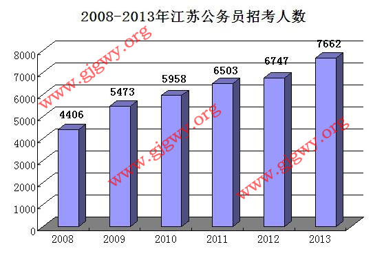 哪省人口总数最多_我省人口总数超6000万