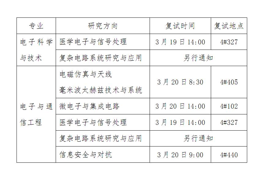 北京理工大学2013考研调剂复试安排