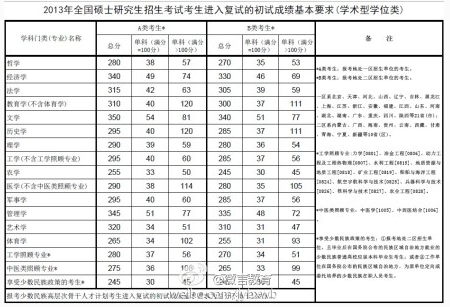 教育部公布：国家线