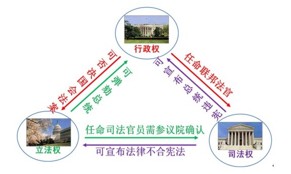 美国总统共和制好还是英国君主立宪制好