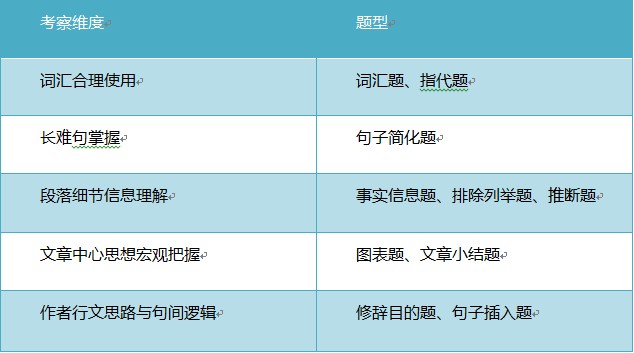 介词方向性在托福阅读中猜测词义的作用