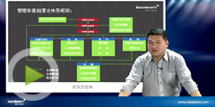 考研管理学基础理论体系框架
