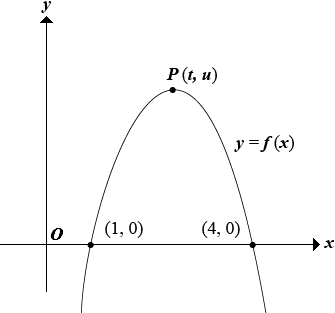 SAT数学练习题精选（附解析）
