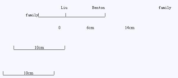 SAT数学