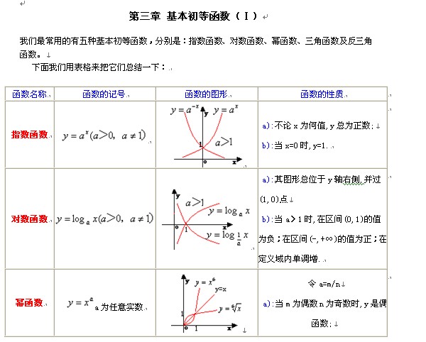 2013高考数学公式:基本初等函数