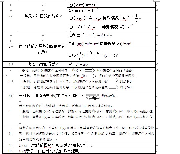 2013高考数学公式大全-导数