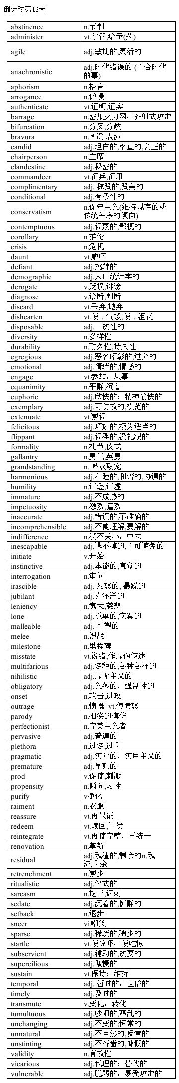 2013年6月SAT填空高频词汇(倒计时13天)