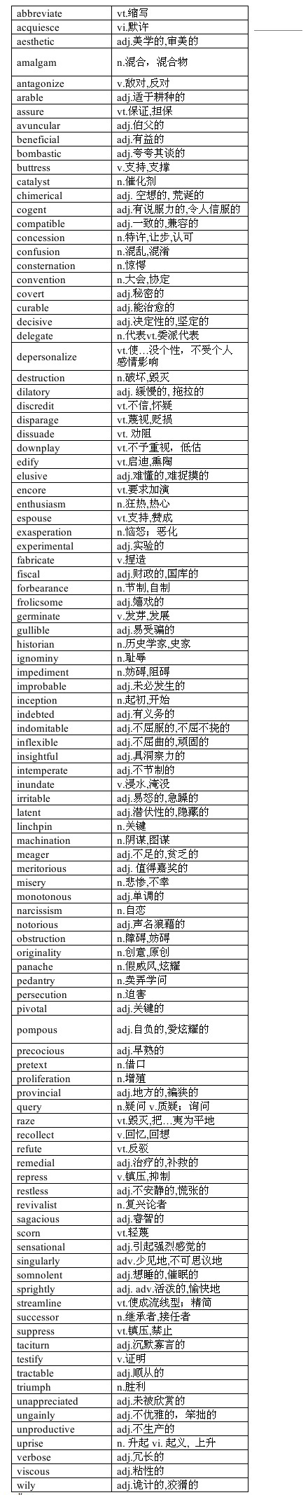 2013年6月SAT填空高频词汇(倒计时18天)