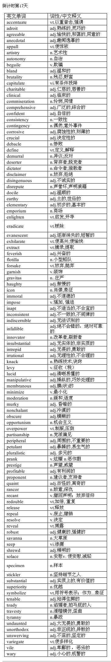 2013年6月SAT填空高频词汇(倒计时17天)