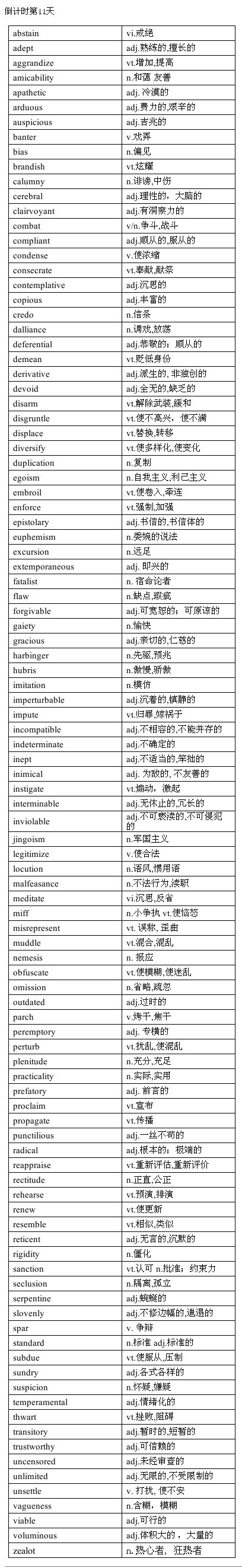 2013年6月SAT填空高频词汇(倒计时11天)