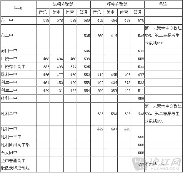 www.fz173.com_山东省实验中学中考总分。