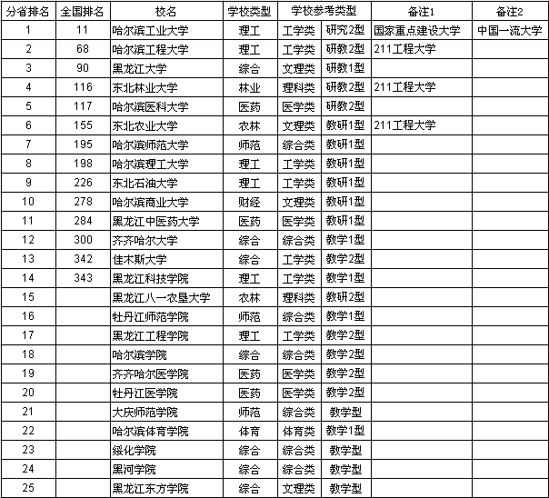 高数gdp_高数表情包(3)