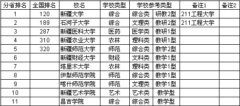 新疆人均GDP排名下滑_2017年中国各省人均GDP排名 世界排名