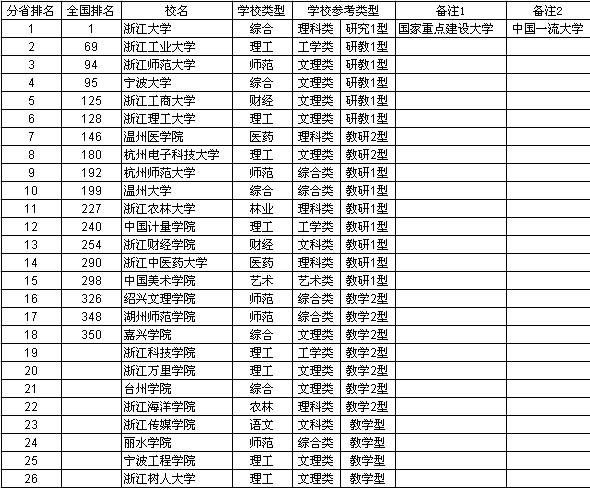 浙江省人口排行榜_2017年浙江各市出生人口数量排行榜 温州最能生 附榜单(3)