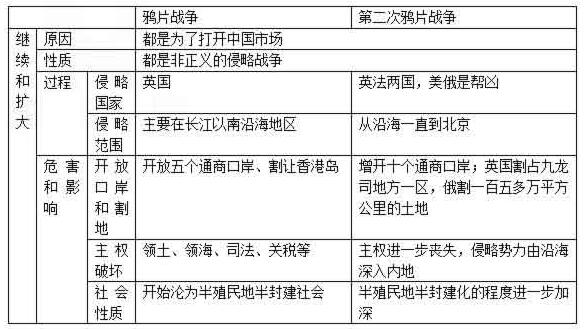 鸦片战争是中国经济总量(3)