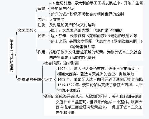 知识框架