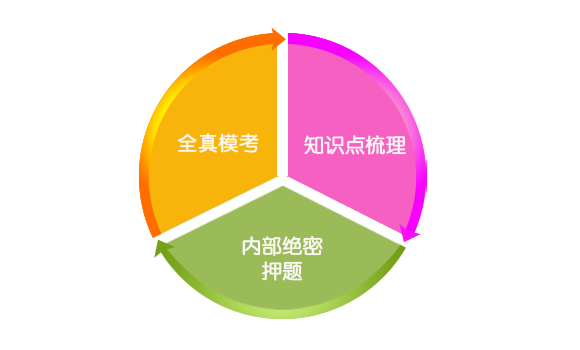 396经济类联考综合-模考密训班_专业硕士培训