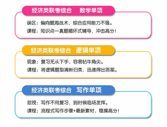 396经济类联考综合-写作单项班_专业硕士培训