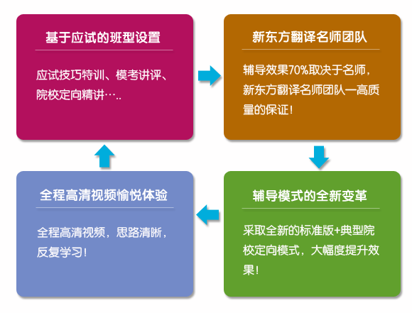 357英语翻译基础-全程班_专业硕士培训班_新