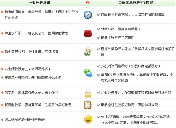 外教进阶口语2级_口语风暴培训班_新东方在线