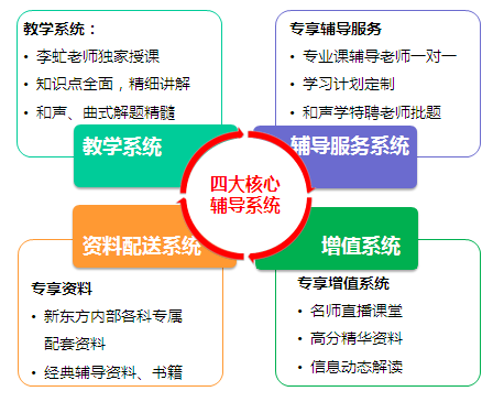 2014音乐学考研精品辅导b班