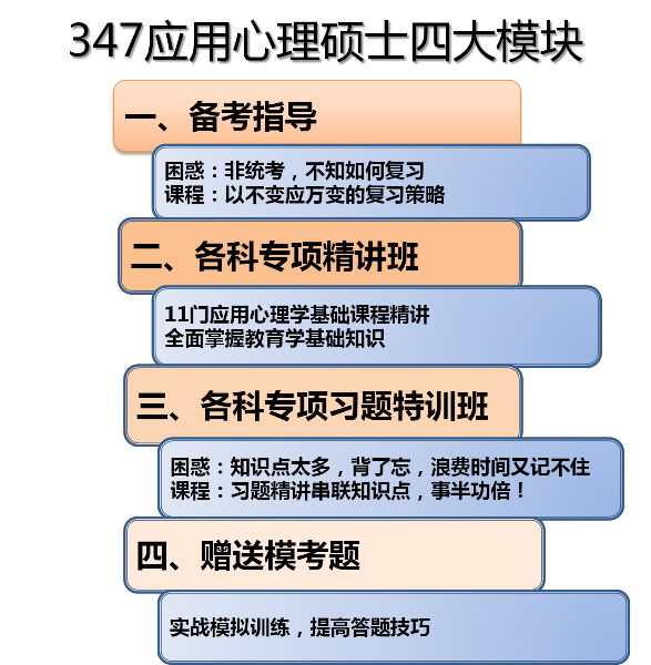 2014考研应用心理学硕士347-临床与心理咨询