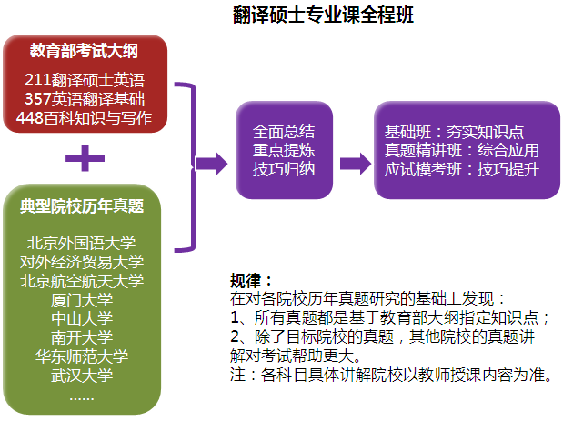 211经济类研究生分数_...研究生院教育水平在全国遥遥领先.-盘点中国最牛的十所非211高校 ...
