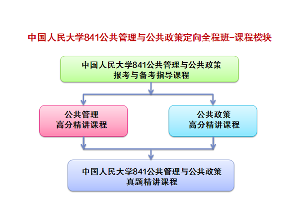 教育经济与管理_教育经济与管理专业(3)
